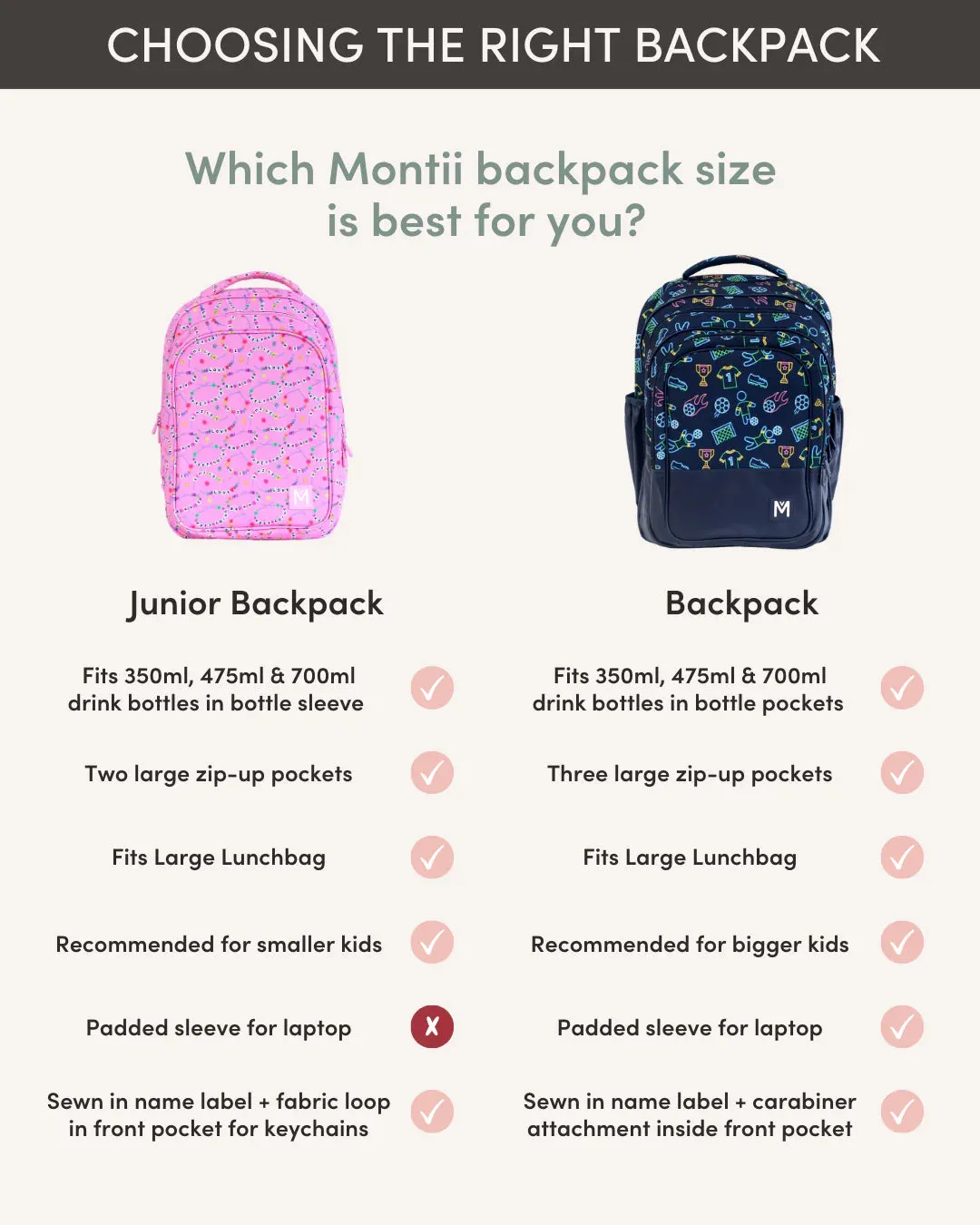 Montii Co - Junior Backpack - Dinosaur