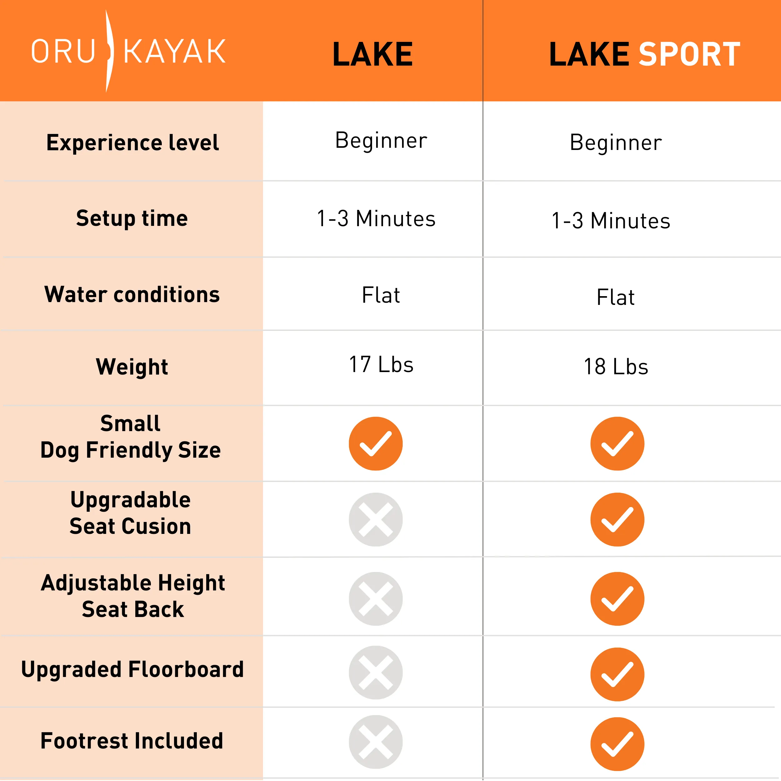 Oru Lake Sport Foldable Kayak